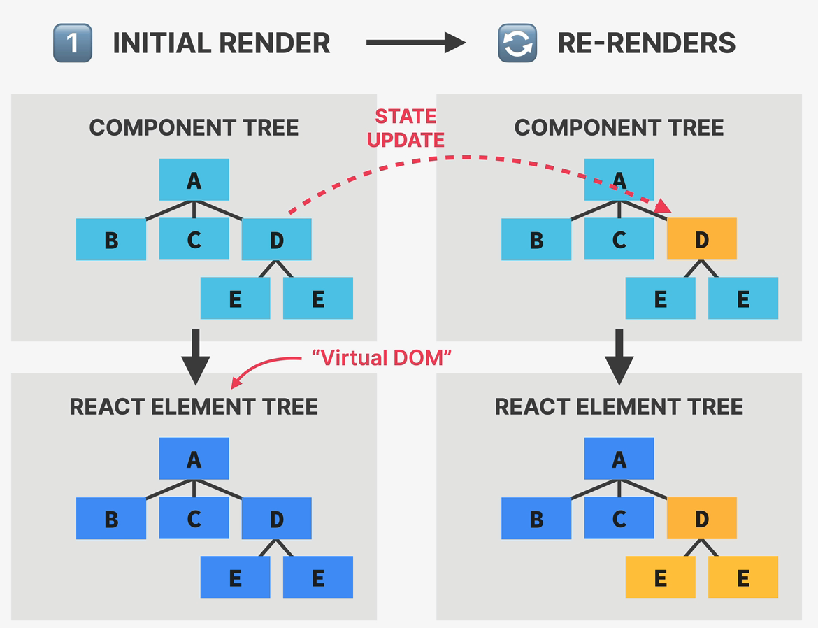 unnecessary-re-renders