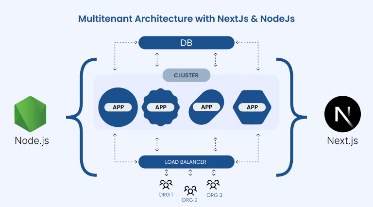 nextjs-architecture-visual