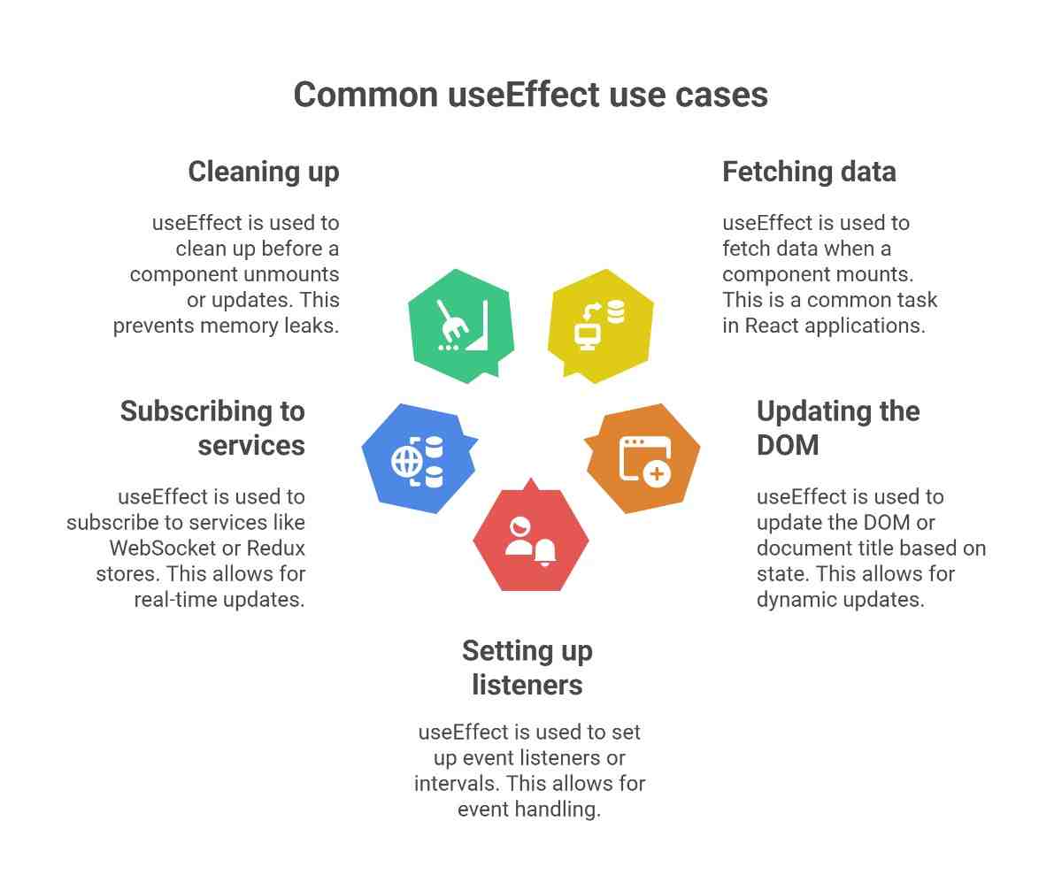 useEffect-correct-Use-react