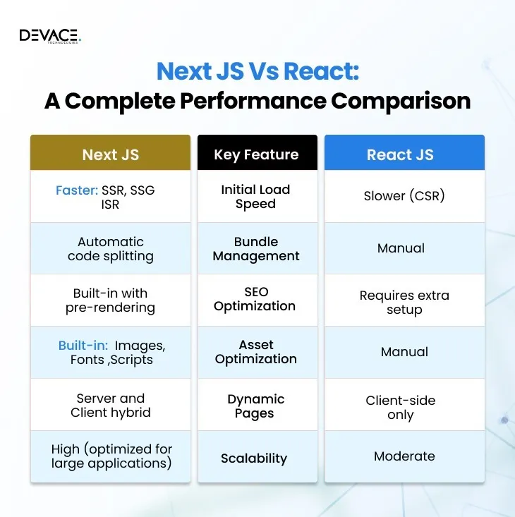 reactjs-nextjs-comparison