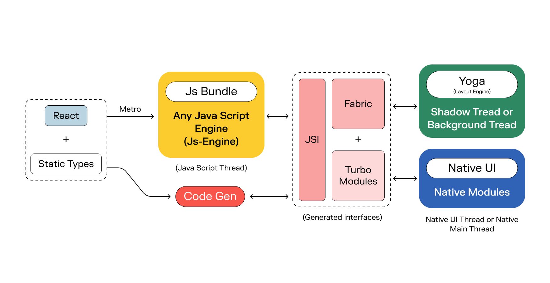 react-native-architecture-visual