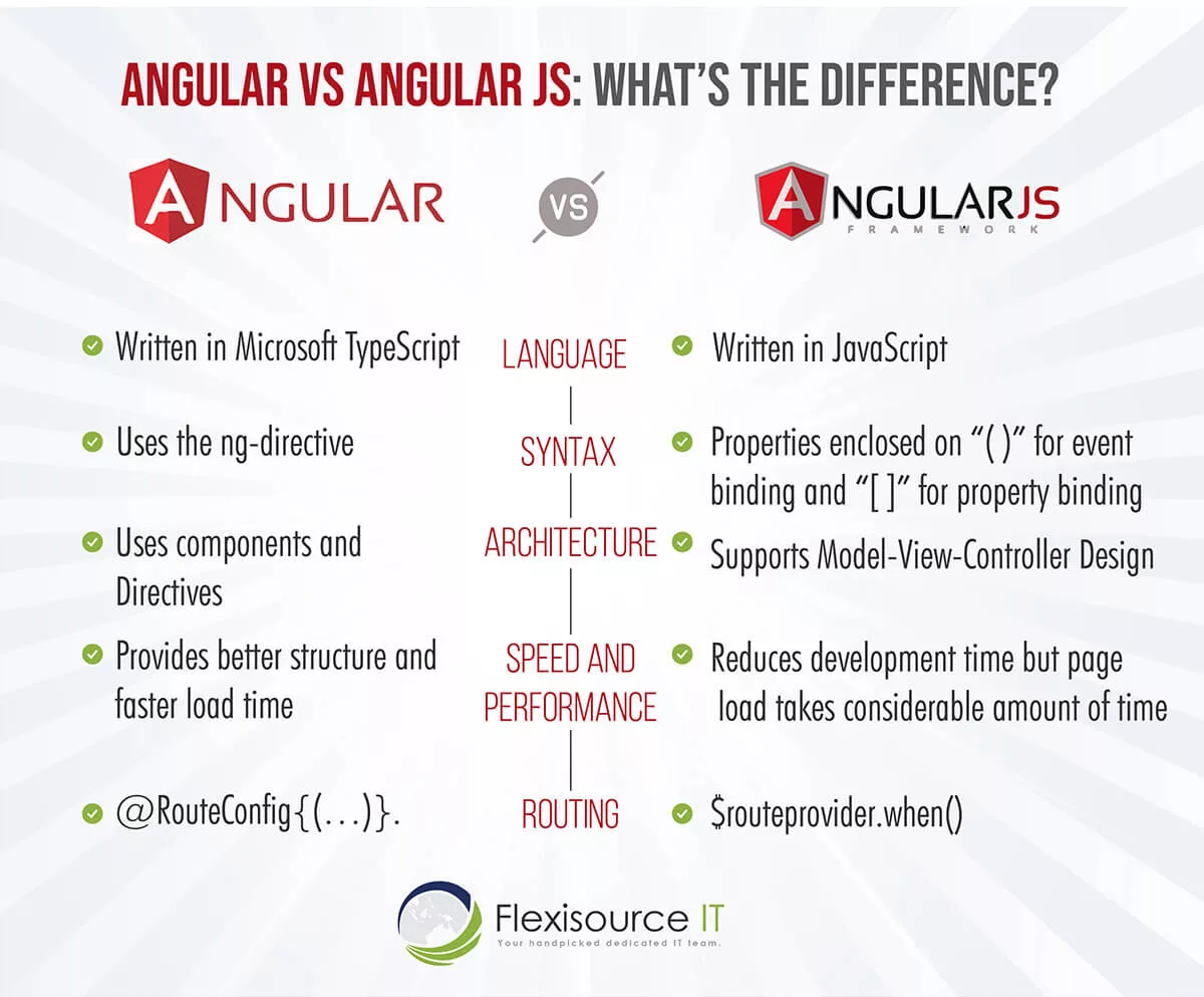 angular-vs-angularjs-comaprison