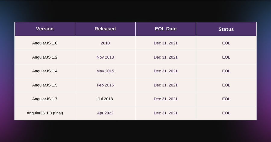 angularJs-End-Of-Life-visual