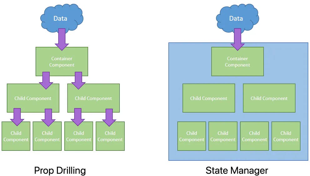 ContextApi_Reduz_react