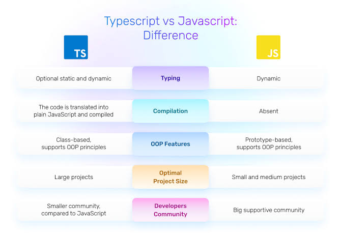 typeScript-vs-javaScript-visual