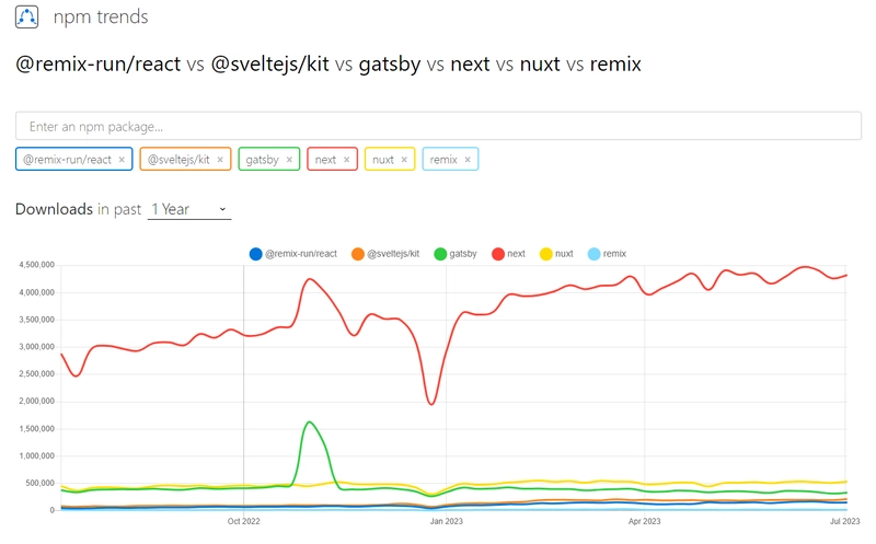 nextjs-feedback-graph