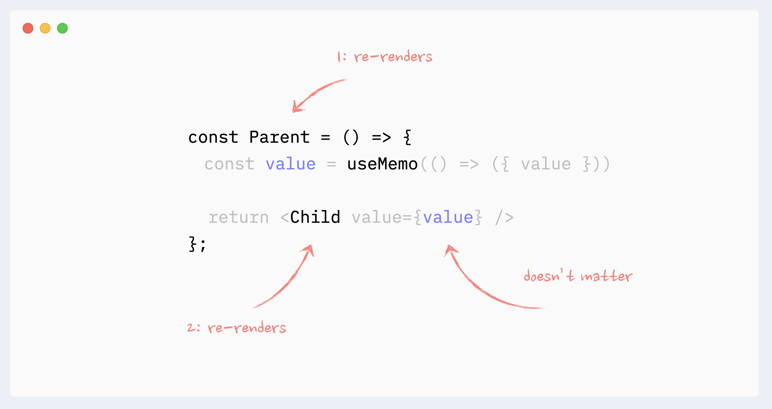 react-re-render-visual