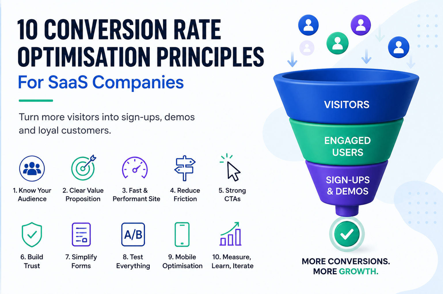 10 Conversion Rate Optimisation Principles Every SaaS Business Should Master