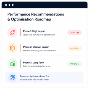 Performance optimisation roadmap