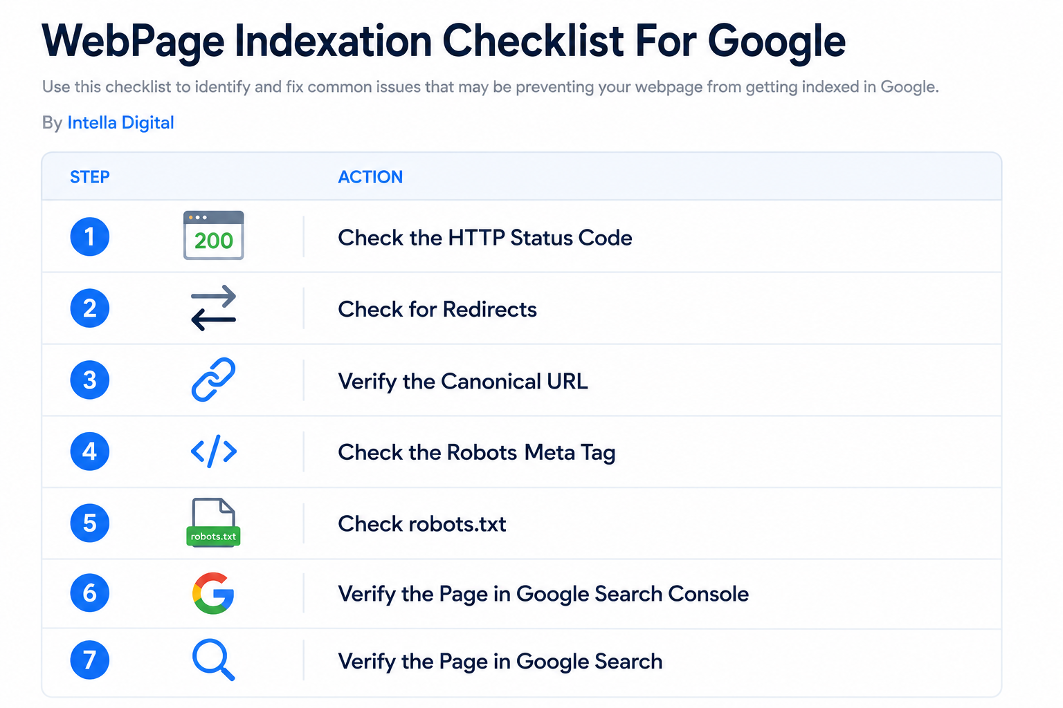 webpage indexation checklist for google search